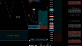 Forex SMC ICT structure mapping forex trading #viralshort #youtubeshort