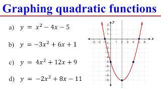 How to Graph Quadratic Functions by finding the Vertex, Axis of symmetry, X & Y intercepts