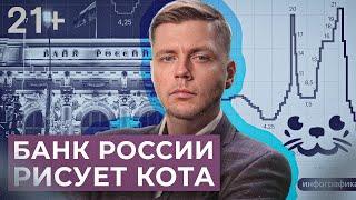 21%: игра на повышение | Сизифов труд Центрального банка // Олег Комолов. Числа недели