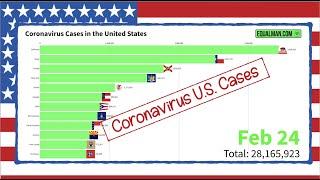 Coronavirus Cases US Graph