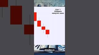 Японские свечи. Трейдинг обучение. Стратегия.