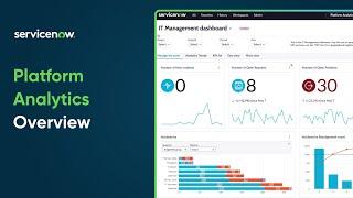 Platform Analytics | Overview