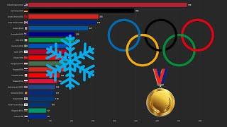 Most Winter Olympic Gold Medals by Country 1924 - 2022 (Top 20)