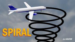 What is SPIRAL DIVERGENCE? | Why it happens in an Aircraft? | How it is prevented?