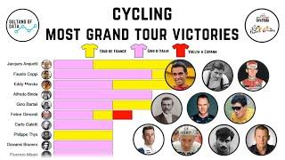 Cycling: Most grand tour wins over the history of professional road racing