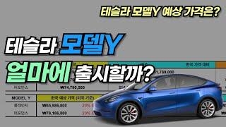 2021 전기차 보조금 정책 안내 | 테슬라 모델Y 예상 가격 | 보조금 상한제