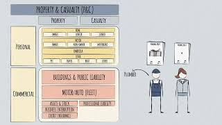 Insurance Industry Overview - Insurance Products