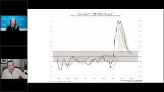 Talking Data Episode #293: The Big Picture on Inflation and the Economy