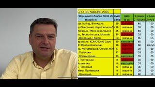 Виробники приховують ДАТУ Виготовлення Масла. Чому і як визначити?