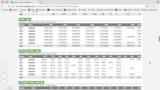 FanGraphs Advanced Stats Breakdown: Hitters