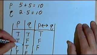 Conditional & Biconditional Statements 127-1.9