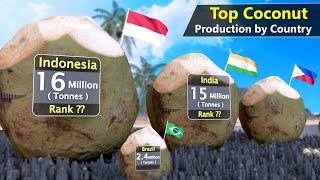 Top Coconut Producing Countries per Year | Flags and country ranked by Coconut production