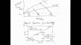 Petrology: Geochron 3