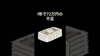 老後100歳まで生きるのに必要な貯蓄額｜片働き夫婦の場合（2022年） #年金 #老後の生活 #貯金