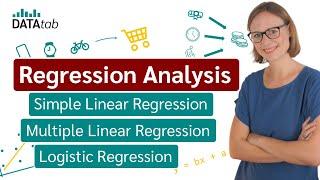 Regression Analysis: An Easy and Clear Beginner’s Guide