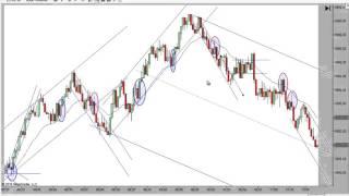 Price Action Trading With Mack 1-7-2016