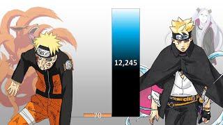 Boruto VS Teen Naruto POWER LEVELS Over The Years (All Forms)