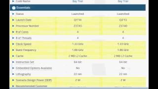 Intel Atom Z3745 Vs Z3740