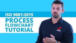 Process Flowchart - HOW TO CREATE PROCESS FLOWCHART FOR MANUFACTURING