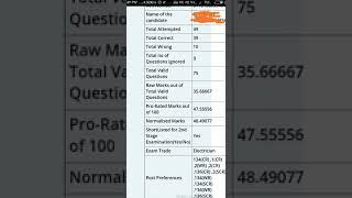 Rrb alp score card