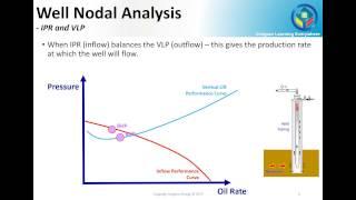 Well Nodal Analysis