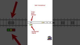 WTF is TPWS? #TPWS #TrainSafety #RailTechnology #UKRailways #RailSafety #Engineering #BritishRail