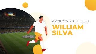 William Silva Football Stats  Teams & William Silva Net Worth  Age & Height  WorldGoalStats