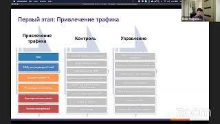 1. Общая структура маркетинга | Курс интернет-маркетинга | Эльдар Нагорный