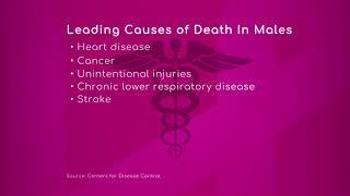 Leading Causes of Death in Men