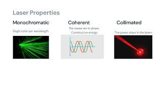 PROPERTIES, UNITS AND ELECTROMAGNETIC SPECTRUM