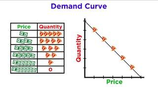 Supply and Demand