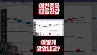 (주식) 지난차트 보고 한다고요? 아닌데요? [개미대학]