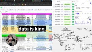 the no B.S. data way to scale your SMMA to $50k/mo (autopilot)