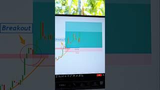 Best Trading Action  #trading #forex #stocks #crypto #technicalanalysis