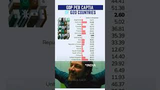 Top 10 Richest Countries by GDP Per Capita (PPP) – 2025