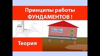 Принципы работы фундаментов