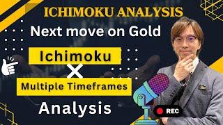 Gold analysis by Ichimoku. What is the next target?