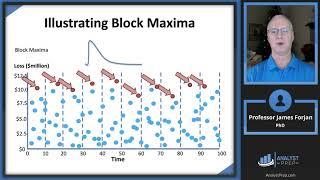 Parametric Approaches (II): Extreme Value (FRM Part 2 2025 – Book 1 – Chapter 3)