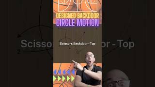 Circle Motion Offense