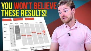 How FAILING Your Exam Can Help You PASS! - B2 First/C1 Advanced Cambridge Exam