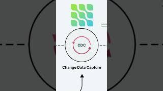 Change Data Capture in 37 seconds