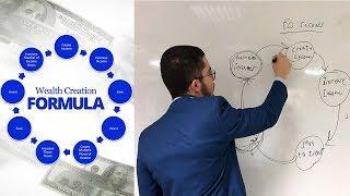 Wealth Creation Formula by Grant Cardone (Explained in 60 Seconds)