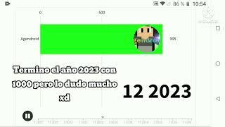 Futuro de Agendroid (Mi canal) [Agendroid Gráficas]