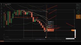  Price Action Trading Hints: Morning Star - Rejection IQ Option - binary option trading strategies