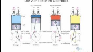 Viertaktprinzip