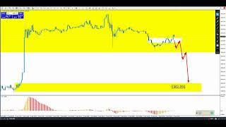 gold ive trade with john scalper gold xauusd live analysis from John Scalper