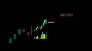 3- Volume Spread Analysis (VSA)- No Supply Bar #smartmoney