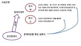 공인중개사는 중개의뢰인에게 중개대상물에 관하여 어느 정도 확인하고 설명하여야 하는가? (공인중개사의 중개대상물 확인 설명의무)