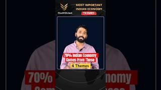 Indian Economy Important Topics for UPSC CSE Prelims 2025 #ias #shorts