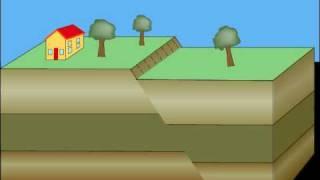 Normal Fault